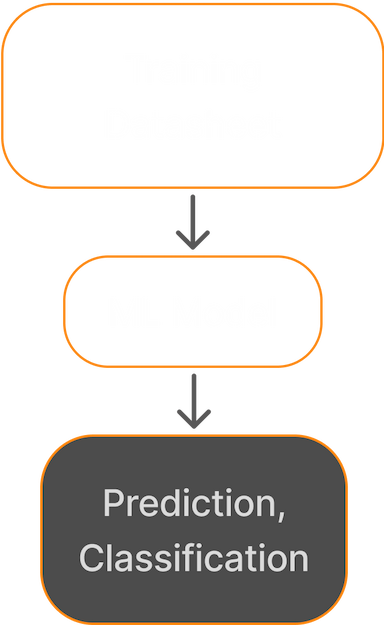 Supervised AI/ML flow