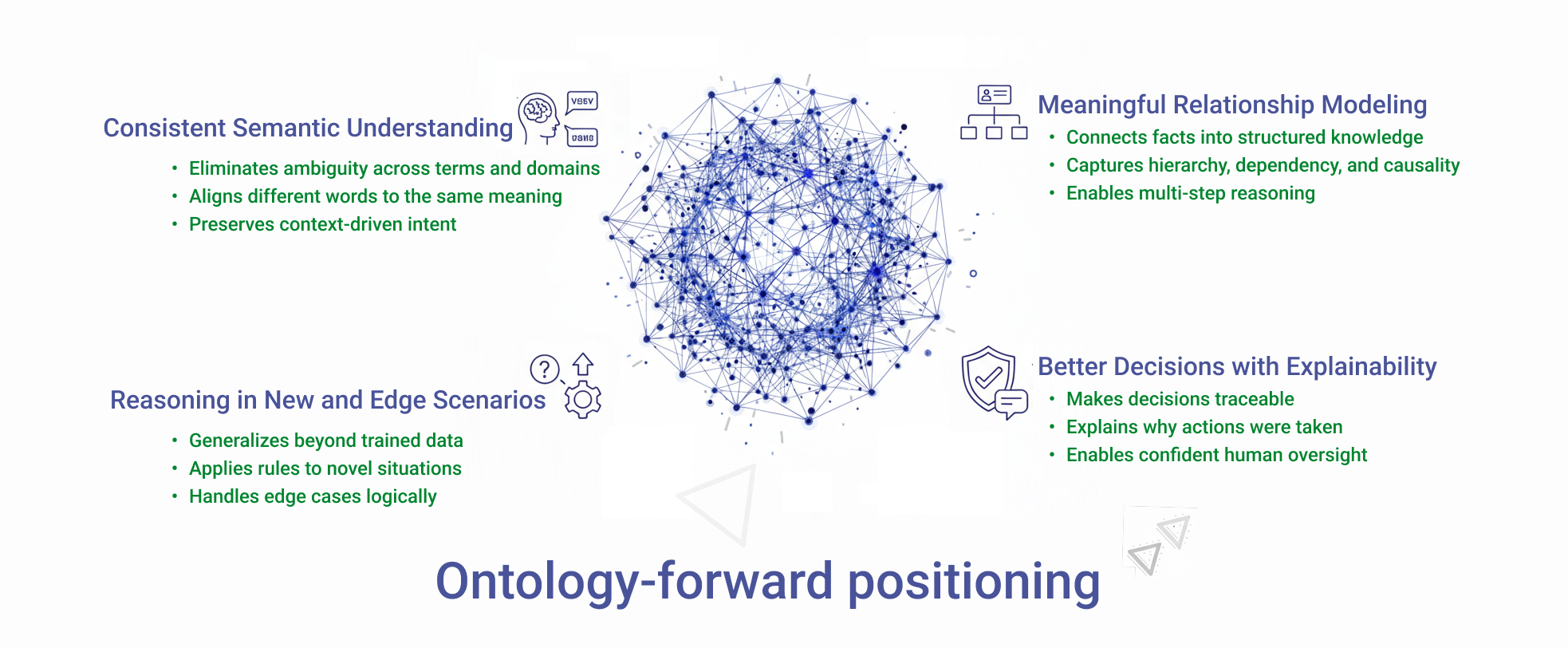 Ontology Changes Everything